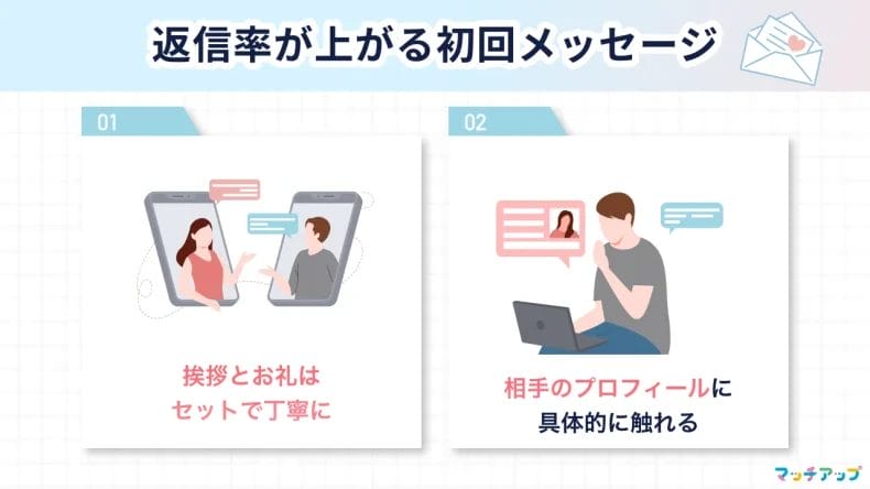 【男女共通】返信率が上がる！初回メッセージ